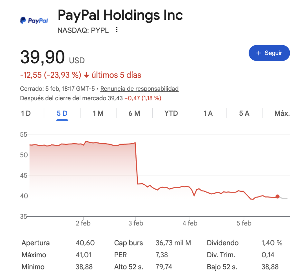 Acción paypal