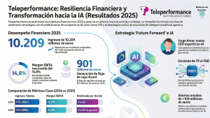 Teleperformance Portada